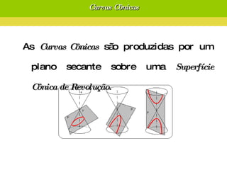 Curvas Cônicas As  Curvas Cônicas  são produzidas por um plano secante sobre uma  Superfície Cônica de Revolução . 