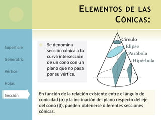 ELEMENTOS DE LAS
CÓNICAS:
 Se denomina
sección cónica a la
curva intersección
de un cono con un
plano que no pasa
por su vértice.
En función de la relación existente entre el ángulo de
conicidad (α) y la inclinación del plano respecto del eje
del cono (β), pueden obtenerse diferentes secciones
cónicas.
 