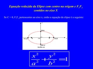 Equação reduzida da Elipse com centro na origem e F 1 F 2   contidos no eixo X   Se C = 0, F 1 F 2  pertencentes ao eixo x, então a equação da elipse é a seguinte:   