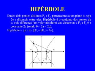 HIPÉRBOLE Dados dois pontos distintos F 1  e F 2 , pertencentes a um plano α, seja 2c a distancia entre eles. Hipérbole é o conjunto dos pontos de α, cuja diferença (em valor absoluto) das distancias a F 1  e F 2  é a constante 2a (sendo 0 < 2a < 2c). Hipérbole = {p є α / |pF 1  – pF 2 | = 2a}. 