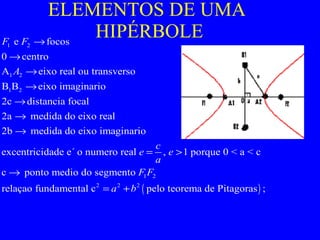 ELEMENTOS DE UMA  HIPÉRBOLE 