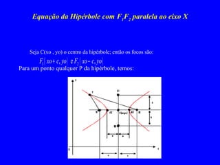 Equação da Hipérbole com F 1 F 2  paralela ao eixo X Seja C(xo , yo) o centro da hipérbole; então os focos são: Para um ponto qualquer P da hipérbole, temos: 