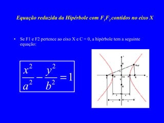 Equação reduzida da Hipérbole com F 1 F 2  contidos no eixo X Se F1 e F2 pertence ao eixo X e C = 0, a hipérbole tem a seguinte equação: 