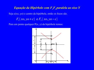 Equação da Hipérbole com F 1 F 2  paralela ao eixo Y Seja c(xo, yo) o centro da hipérbole, então os focos são. Para um ponto qualquer P(x, y) da hipérbole temos: 