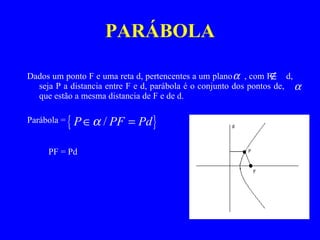 PARÁBOLA Dados um ponto F e uma reta d, pertencentes a um plano  , com F  d, seja P a distancia entre F e d, parábola é o conjunto dos pontos de,  que estão a mesma distancia de F e de d. Parábola =  PF = Pd   