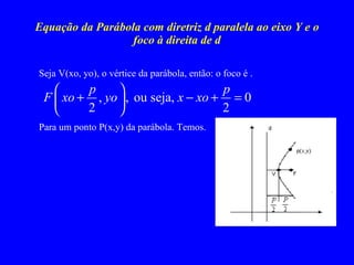 Equação da Parábola com diretriz d paralela ao eixo Y e o foco à direita de d Seja V(xo, yo), o vértice da parábola, então: o foco é . Para um ponto P(x,y) da parábola. Temos. 