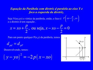 Equação da Parábola com diretriz d paralela ao eixo Y e foco a esquerda da diretriz. Seja V(xo,yo) o vértice da parábola, então, o foco é  e a diretriz d tem equação . Para um ponto qualquer P(x,y) da parábola, temos Desenvolvendo, temos: 