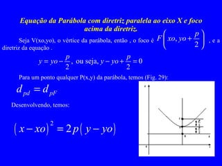 Equação da Parábola com diretriz paralela ao eixo X e foco acima da diretriz. Seja V(xo,yo), o vértice da parábola, então , o foco é  , e a diretriz da equação . Para um ponto qualquer P(x,y) da parábola, temos (Fig. 29): Desenvolvendo, temos: 