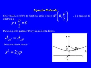 Equação Reduzida Seja V(0,0), o centro da parábola, então o foco é  , e a equação da diretriz d é . Para um ponto qualquer P(x,y) da parábola, temos. Desenvolvendo, temos: 