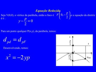 Equação Reduzida Seja V(0,0), o vértice da parábola, então o foco é  ,e a equação da diretriz d é . Para um ponto qualquer P(x,y), da parábola, temos: Desenvolvendo, temos: 