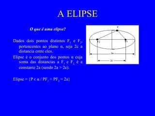A ELIPSE O que é uma elipse?   Dados dois pontos distintos F 1  e F 2 , pertencentes ao plano α, seja 2c a distancia entre eles. Elipse é o conjunto dos pontos α cuja soma das distancias a F 1  e F 2,  é a constante 2a (sendo 2a > 2c).   Elipse = {P є α / PF 1  + PF 2  = 2a} 