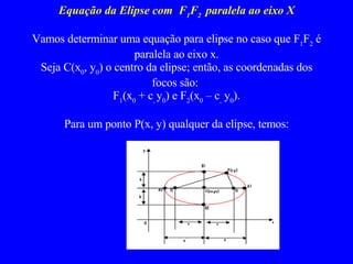 Equação da Elipse com  F 1 F 2  paralela ao eixo X    Vamos determinar uma equação para elipse no caso que F 1 F 2  é paralela ao eixo x. Seja C(x 0 , y 0 ) o centro da elipse; então, as coordenadas dos focos são:  F 1 (x 0  + c ,  y 0 ) e F 2 (x 0  – c ,  y 0 ). Para um ponto P(x, y) qualquer da elipse, temos: 