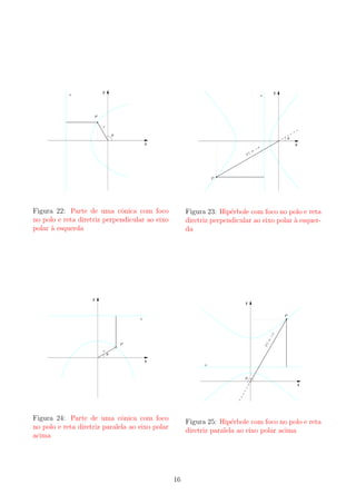 y

s

y

s

P
r
θ

θ

x
=
|r|

x

−r

P

Figura 22: Parte de uma cˆnica com foco
o
no polo e reta diretriz perpendicular ao eixo
polar a esquerda
`

Figura 23: Hip´rbole com foco no polo e reta
e
diretriz perpendicular ao eixo polar a esquer`
da

y

y
P

=

−r

s

|r|

P
r

θ

x
s

θ

x

o
Figura 24: Parte de uma cˆnica com foco
no polo e reta diretriz paralela ao eixo polar
acima

Figura 25: Hip´rbole com foco no polo e reta
e
diretriz paralela ao eixo polar acima

16

 