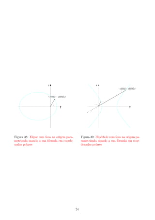 y

y
e cos t
e sen t
( 1+e cos t , 1+e cos t )

e cos t
e sen t
( 1+e cos t , 1+e cos t )

t

t

x

x

Figura 38: Elipse com foco na origem parametrizada usando a sua f´rmula em coordeo
nadas polares

Figura 39: Hip´rbole com foco na origem pae
rametrizada usando a sua f´rmula em cooro
denadas polares

24

 