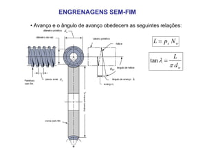 ENGRENAGENS SEM
ENGRENAGENS SEM-
-FIM
FIM
w
x N
p
L =
Diâmetro
primitivo
d
g
• Avanço e o ângulo de avanço obedecem as seguintes relações:
w
d
L
π
λ =
tan
 
