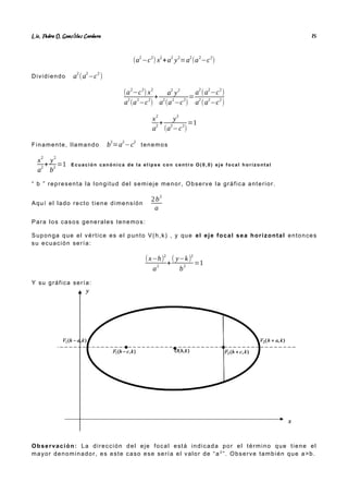 Lic. Pedro O. Gonz lez Cordero
á 15
(a2
−c2
) x2
+a2
y2
=a2
(a2
−c2
)
Dividiendo a
2
(a
2
−c
2
)
(a
2
−c
2
) x
2
a2
(a2
−c2
)
+
a2
y2
a2
(a2
−c2
)
=
a
2
(a
2
−c
2
)
a2
(a2
−c2
)
x
2
a2
+
y
2
(a2
−c2
)
=1
Finamente, llamando b2
=a2
−c2
tenemos
x2
a2
+
y2
b2
=1 Ecu ació n can ó n ica d e la elip s e co n cen t ro O( 0,0) eje f o cal h o rizo nt al
“ b ” representa la longitud del semieje menor, Observe la gráfica anterior.
Aquí el lado recto tiene dimensión
2b2
a
Para los casos generales tenemos:
Suponga que el vértice es el punto V(h,k) , y que el eje focal sea horizontal entonces
su ecuación sería:
(x−h)
2
a2
+
( y−k)
2
b2
=1
Y su gráfica sería:
Observación: La dirección del eje focal está indicada por el término que tiene el
mayor denominador, es este caso ese sería el valor de “a 2
”. Observe también que a>b.
 