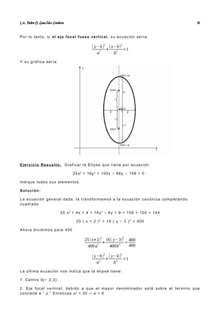 Lic. Pedro O. Gonz lez Cordero
á 16
Por lo tanto, si el eje focal fuese vertical, su ecuación sería:
( y−k)2
a
2
+
(x−h)2
b
2
=1
Y su gráfica sería:
Ejercicio Resuelto: Graficar la Elipse que tiene por ecuación
25x2
+ 16y2
+ 100x − 96y − 156 = 0 .
Indique todos sus elementos.
Solución:
La ecuación general dada, la transformamos a la ecuación canónica completando
cuadrado
25 x2
+ 4x + 4 + 16y2
− 6y + 9 = 156 + 100 + 144
25 ( x + 2 )2
+ 16 ( y − 3 )2
= 400
Ahora dividimos para 400
25(x+2)
2
400a2
+
16( y−3)
2
400b2
=
400
400
(x−h)
2
a2
+
( y−k)
2
b2
=1
La última ecuación nos indica que la elipse tiene:
1. Centro 0(− 2,3)
2. Eje focal vertical, debido a que el mayor denominador está sobre el termino que
contiene a “ y ” Entonces a2
= 25 a = 5
⇒
 