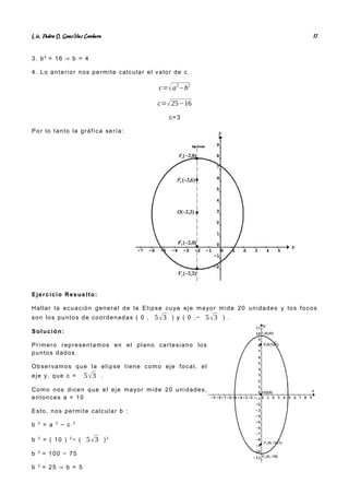 Lic. Pedro O. Gonz lez Cordero
á 17
3. b2
= 16 b = 4
⇒
4. Lo anterior nos permite calcular el valor de c.
c=√a2
−b2
c=√25−16
c=3
Por lo tanto la gráfica sería:
Ejercicio Resuelto:
Hallar la ecuación general de la Elipse cuye eje mayor mide 20 unidades y los focos
son los puntos de coordenadas ( 0 , 5√3 ) y ( 0 ,− 5√3 ) .
Solución:
Primero representamos en el plano cartesiano los
puntos dados.
Observamos que la elipse tiene como eje focal, el
eje y, que c = 5√3 .
Como nos dicen que el eje mayor mide 20 unidades,
entonces a = 10
Esto, nos permite calcular b :
b 2
= a 2
− c 2
b 2
= ( 10 ) 2
− ( 5√3 )2
b 2
= 100 − 75
b 2
= 25 b = 5
⇒
 