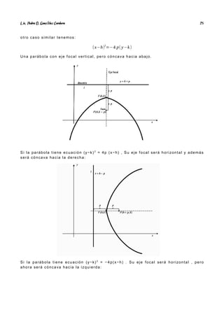 Lic. Pedro O. Gonz lez Cordero
á 25
otro caso similar tenemos:
(x−h)2
=−4 p( y−k)
Una parábola con eje focal vertical, pero cóncava hacia abajo.
Si la parábola tiene ecuación (y−k) 2
= 4p (x−h) , Su eje focal será horizontal y además
será cóncava hacia la derecha:
Si la parábola tiene ecuación (y−k) 2
= −4p(x−h) . Su eje focal será horizontal , pero
ahora será cóncava hacia la izquierda:
 