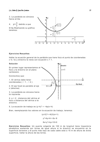 Lic. Pedro O. Gonz lez Cordero
á 27
3. La parábola es cóncava
hacia arriba
4. p=
3
2
debido a que
6=4p.Realizando su gráfica
tenemos:
Ejercicios Resueltos
Hallar la ecuación general de la parábola que tiene foco el punto de coordenadas
(−3,−2) y directriz la recta con ecuación x = 1.
Solución
En primer lugar representamos el
foco y la directriz en el plano
cartesiano.
Concluimos que:
1. El vértice debe tener
coordenadas ( − 1 , − 2 )
2. El eje focal es paralelo al eje
x (abscisa)
3. La parábola es cóncava hacia
la izquierda.
4. p = 2 , distancia del vértice al
foco o distancia del vértice a la
directriz.
5. La ecuación de trabajo es (y−k) 2
= −4p(x−h)
Bien, reemplazando los valores en la ecuación de trabajo, tenemos:
(y+2)2
=−4(2)(x+1)
y2
+4y+4=−8x−8
8x+y2
+4y+12=0
Ejercicios Resueltos: Un puente colgante de 120 m de longitud tiene trayectoria
parabólica sostenida por torres de igual altura si la directriz se encuentra en la
superficie terrestre y el punto más bajo de cada cable está a 15 m de altura de dicha
superficie, hallar la altura de las torres.
 