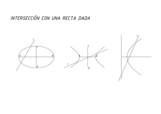 Intersección de una curva cónica con una recta dada