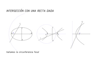 Intersección de una curva cónica con una recta dada