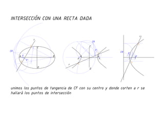 Intersección de una curva cónica con una recta dada