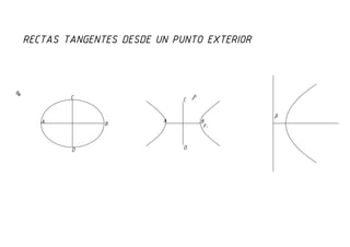 Rectas tangentes desde un punto exterior a una curva cónica
