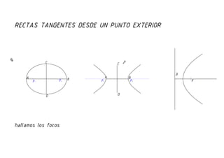 Rectas tangentes desde un punto exterior a una curva cónica