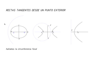 Rectas tangentes desde un punto exterior a una curva cónica