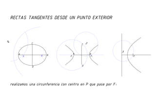 Rectas tangentes desde un punto exterior a una curva cónica