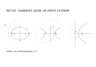 Rectas tangentes desde un punto exterior a una curva cónica