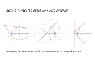 Rectas tangentes desde un punto exterior a una curva cónica