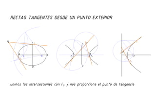 Rectas tangentes desde un punto exterior a una curva cónica