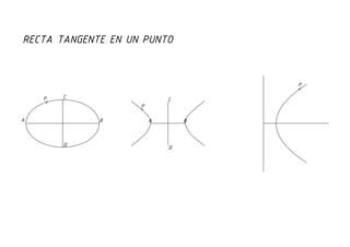 Recta tangente por un punto dado a una curva cónica