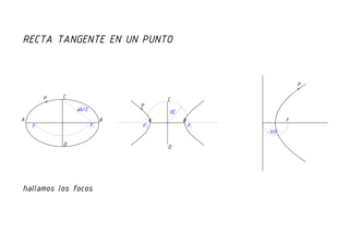 Recta tangente por un punto dado a una curva cónica