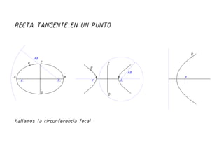 Recta tangente por un punto dado a una curva cónica