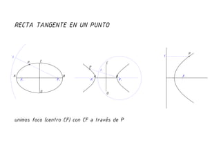 Recta tangente por un punto dado a una curva cónica
