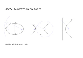 Recta tangente por un punto dado a una curva cónica