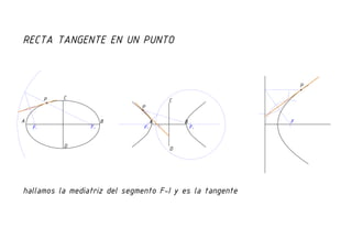 Recta tangente por un punto dado a una curva cónica