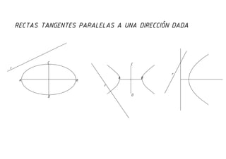 Rectas tangentes a una curva cónica siendo paralelas a una recta dada
