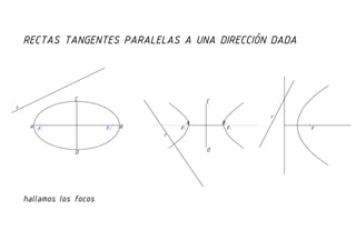 Rectas tangentes a una curva cónica siendo paralelas a una recta dada