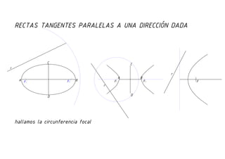 Rectas tangentes a una curva cónica siendo paralelas a una recta dada
