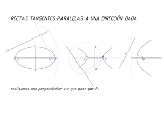 Rectas tangentes a una curva cónica siendo paralelas a una recta dada