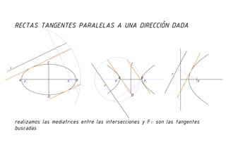 Rectas tangentes a una curva cónica siendo paralelas a una recta dada