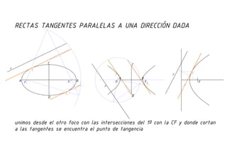 Rectas tangentes a una curva cónica siendo paralelas a una recta dada
