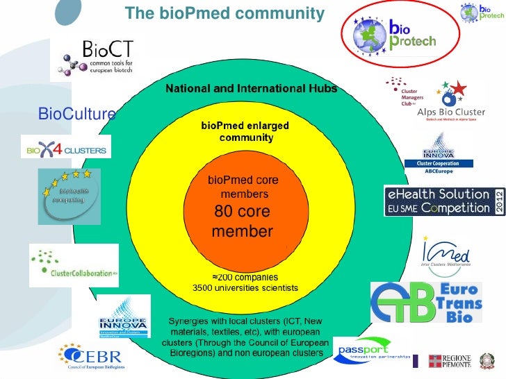 Bioindustry Park Silvano Fumero and bioPmed