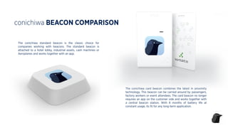 conichiwa BEACON COMPARISON
The conichiwa standard beacon is the classic choice for
companies working with beacons. The standard beacon is
attached to a hotel lobby, industrial assets, cash machines or
Aeroplanes and works together with an app.
The conichiwa card beacon combines the latest in proximity
technology. This beacon can be carried around by passengers,
factory workers or event attendees. The card beacon no longer
requires an app on the customer side and works together with
a central beacon station. With 8 months of battery life at
constant usage, its ﬁt for any long-term application.
 