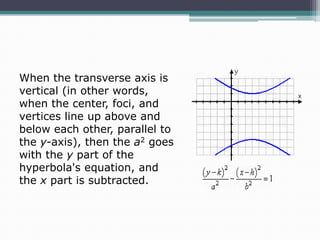When the transverse axis is
vertical (in other words,
when the center, foci, and
vertices line up above and
below each other, parallel to
the y-axis), then the a2 goes
with the y part of the
hyperbola's equation, and
the x part is subtracted.

 