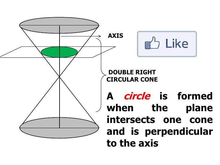 Conic Sections